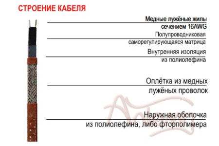 Саморегулирующийся нагревательный кабель низкотемпературный ALPHATRACE 31ATM2-CP