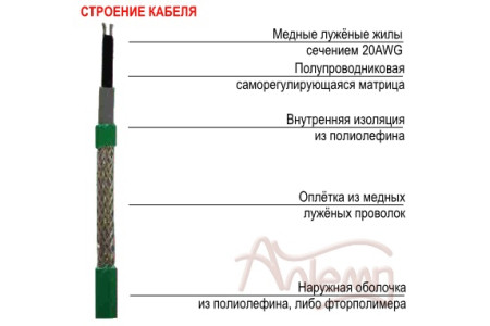 Саморегулирующийся нагревательный кабель низкотемпературный ALPHATRACE 17ATMI2-CF