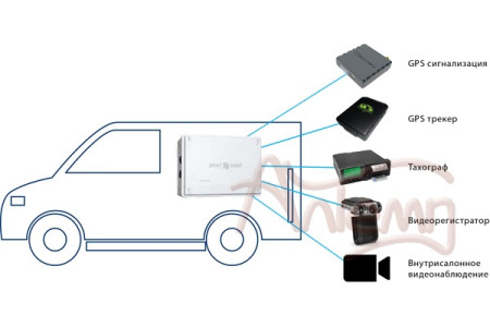 SKAT-AUTO.12DC-2,0 ИБП для дополнительного оборудования в автотранспорте