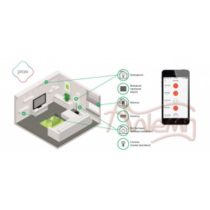 Система Proxi - управление по протоколу Bluetooth