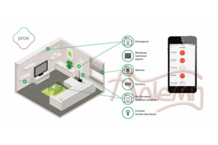 Система Proxi - управление по протоколу Bluetooth