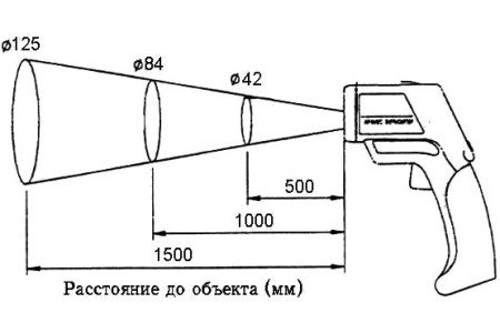 АТЕ-2530 Пирометр