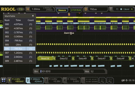 DS7000-EMBD Опция анализа и запуска по шинам I2C и SPI